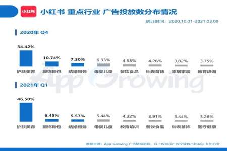 小红书做什么内容容易变现