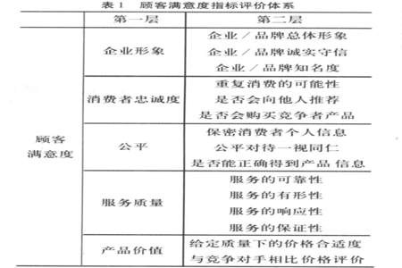 客户不满意服务怎么形容