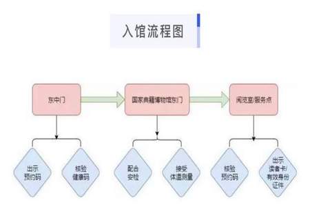 国图什么时候可以借书