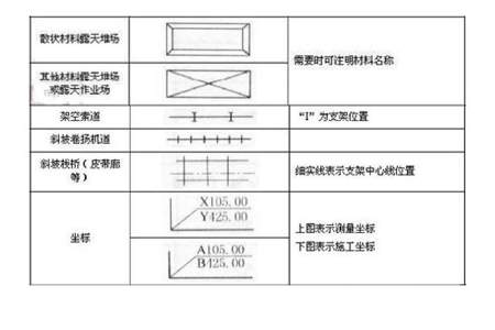 建筑图地面用什么符号