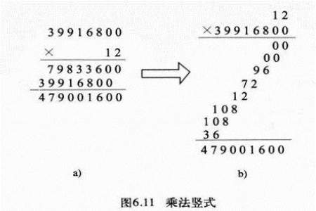 为什么零的阶乘为一