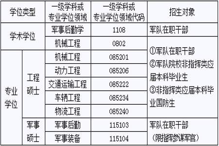 交通工程本科毕业可应聘什么职位