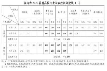 职高200分能上什么学校