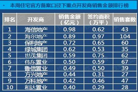 8除以387的商的最高位在什么位上