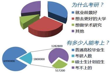 两个学校的同一个专业怎么对比