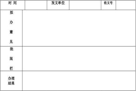 领导批阅文件怎么写