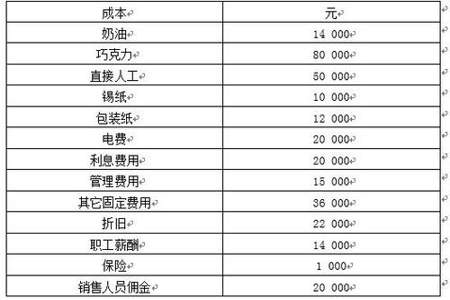 电费维修费是怎么回事