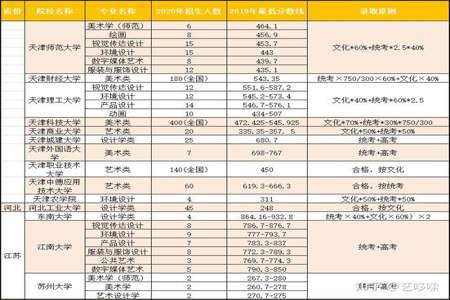 大专志愿怎么填报比较稳妥