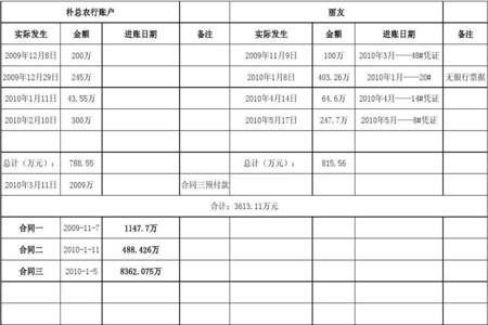 差额对账表怎么做