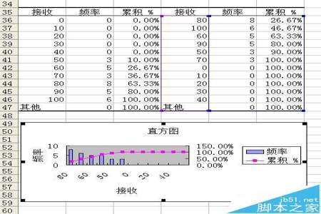 excel直方图格式怎么设置