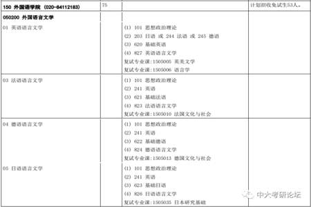 MPA是要具体考什么科目