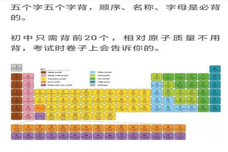 前18位化学元素周期表怎么背