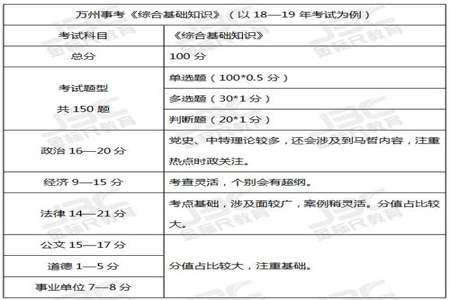 24年事业编什么时候开始备考