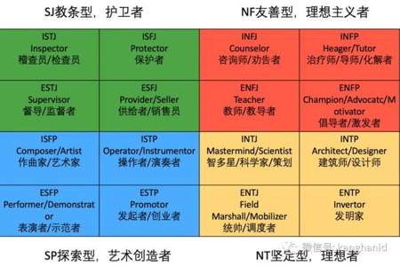 infj的父母一般是什么人格