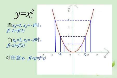 x的三次方为什么是单调增函数
