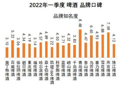 啤酒工2022年9月30合格什么意思