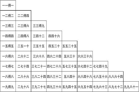 一到九的乘法口诀，怎么背