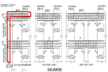 梁钢筋图上Y2根20表示什么