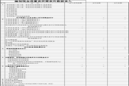 我国企业会计准则规定的财务会计报告目标是什么