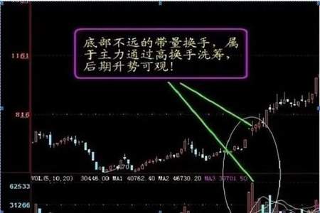 高位横盘量比和换手率都低于一怎么回事