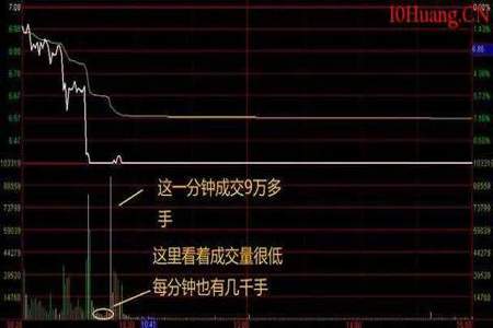 盘后卖单1114盘口语言代表什么