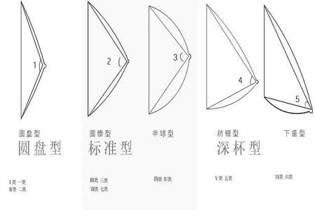 锥形胸怎么改善