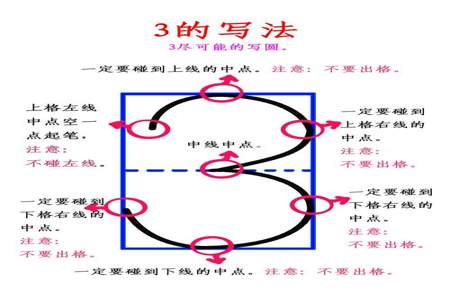 14〇0等于9〇5这道怎么算