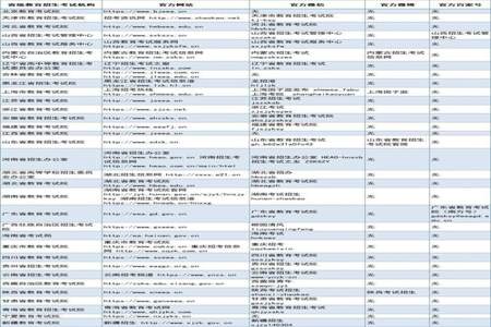 分数出来后什么时候填志愿