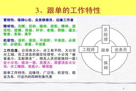 生产跟单与业务跟单有什么不同