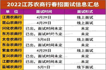 农商银行报考补充信息怎么填