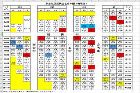 人口花名册里怎么筛选重复的门牌号