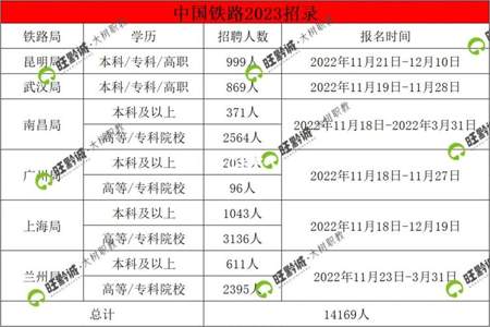 女孩子文科怎么报铁路