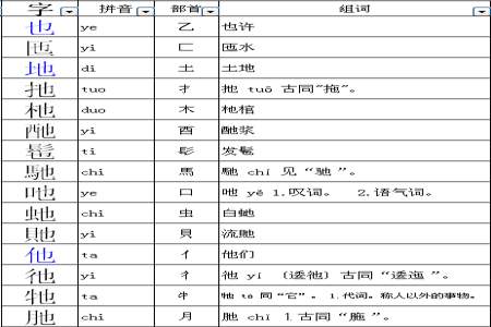 爪能匹配什么偏旁变新字