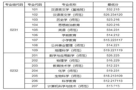 专科提前批师范类什么意思