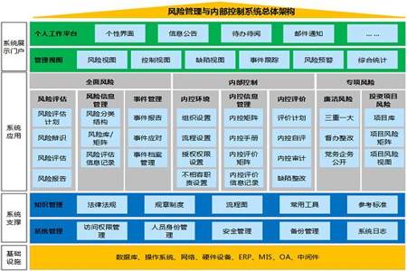 铸钢化验六大元素内控和外控标准是什么