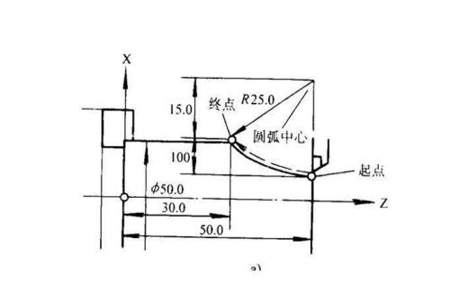 圆弧插补加工时通常把圆弧时针走向一致的圆弧，用什么指令