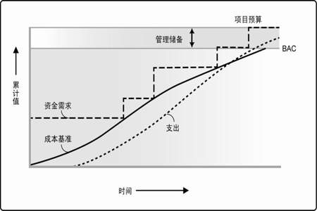 厂里内账怎么算成本