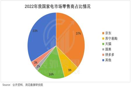 sku拼单价需要9.8倍是什么意思