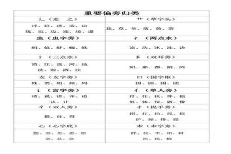 什么字加偏旁可以组成新字