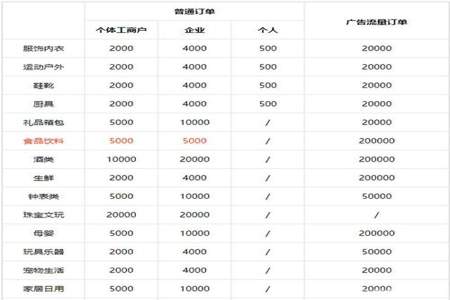 直播卖出的金额叫什么