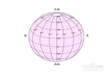 为什么经线是180度，纬线是90℃