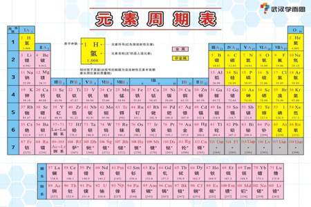 高一化学的元素周期表怎么被才能快速背下来