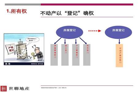 商品房征收国家物权法是怎么规定的