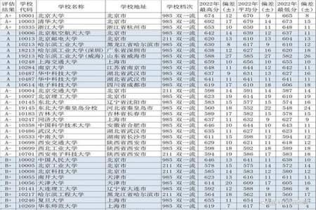 一本线差几分怎么报