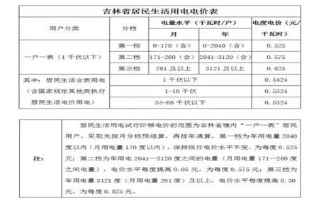 国家电网的阶梯用电怎么算