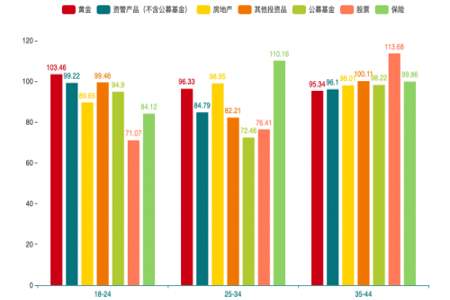 目标群体指数是什么意思