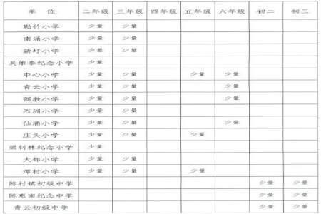 邓州镶东小学什么时间报名