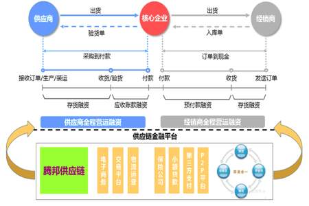 物流跟踪怎么出现两次同样地点和人接件而切时间不同隔了四个多小时