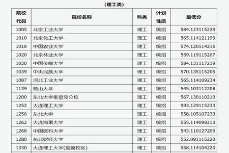 录取线小数点后面000是什么意思