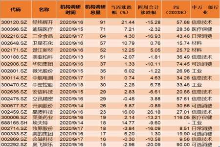 动物养殖证养什么最好